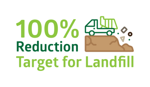 100% reduction target for landfill graphic by Oadby Plastics